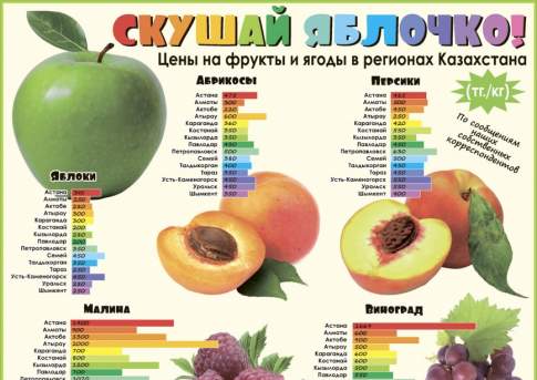 Скушай яблочко!